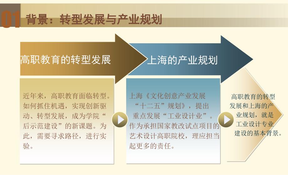 【大学】创新驱动 顶层设计 工业设计专业跨越式发展的实验_第3页