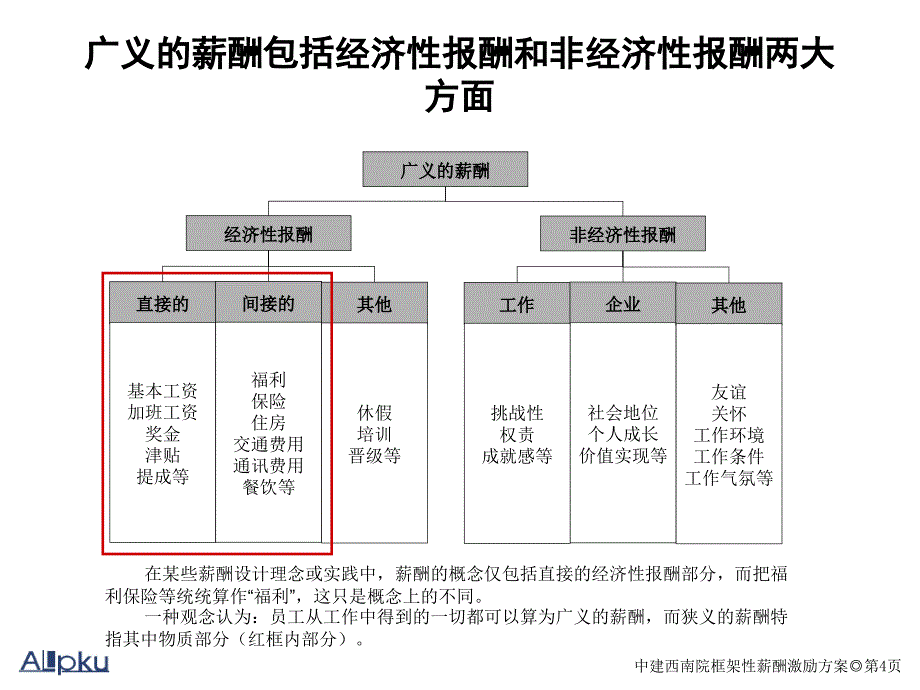 中建西南院框架性薪酬激励方案通用课件_第4页