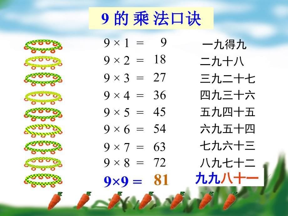 苏教版一年级上册数学：9的乘法口诀课件2_第5页