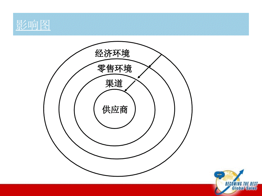 高露洁重点客户管理_第4页