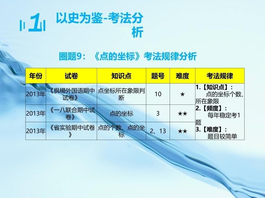 八年级数学上学期期中圈题9 点的坐标课件 北师大版_第5页