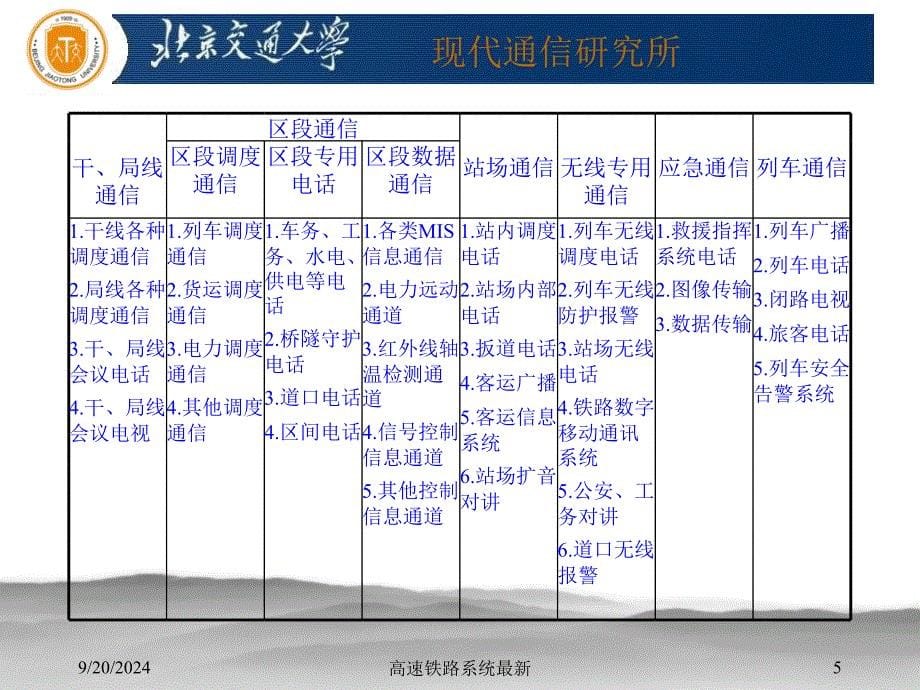 高速铁路系统1_第5页