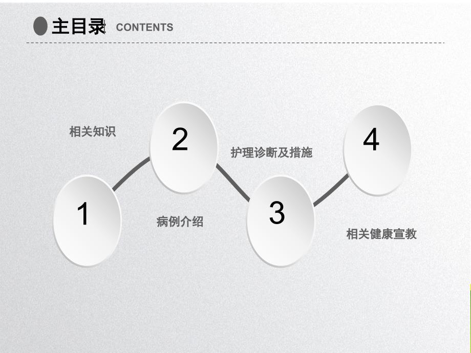 胰腺癌护理查房_第2页