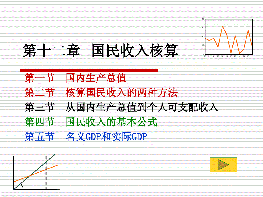 高鸿业《宏观经济学》第十二章国民收入核算课件_第1页