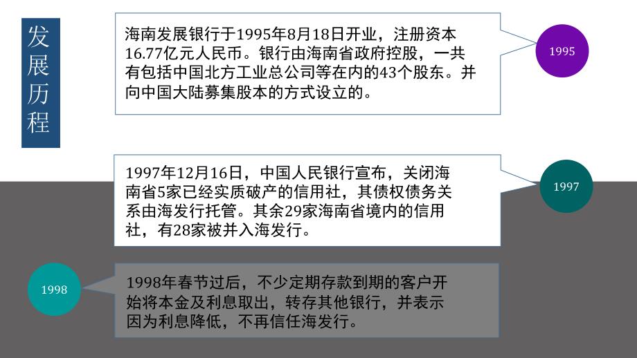 海南发展银行倒闭分析ppt课件_第4页