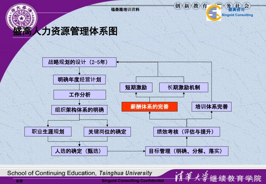 薪酬管理和薪酬体系设计_第2页