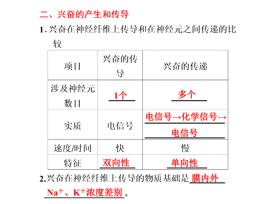 第一讲人和动物生命活动的调节_第2页