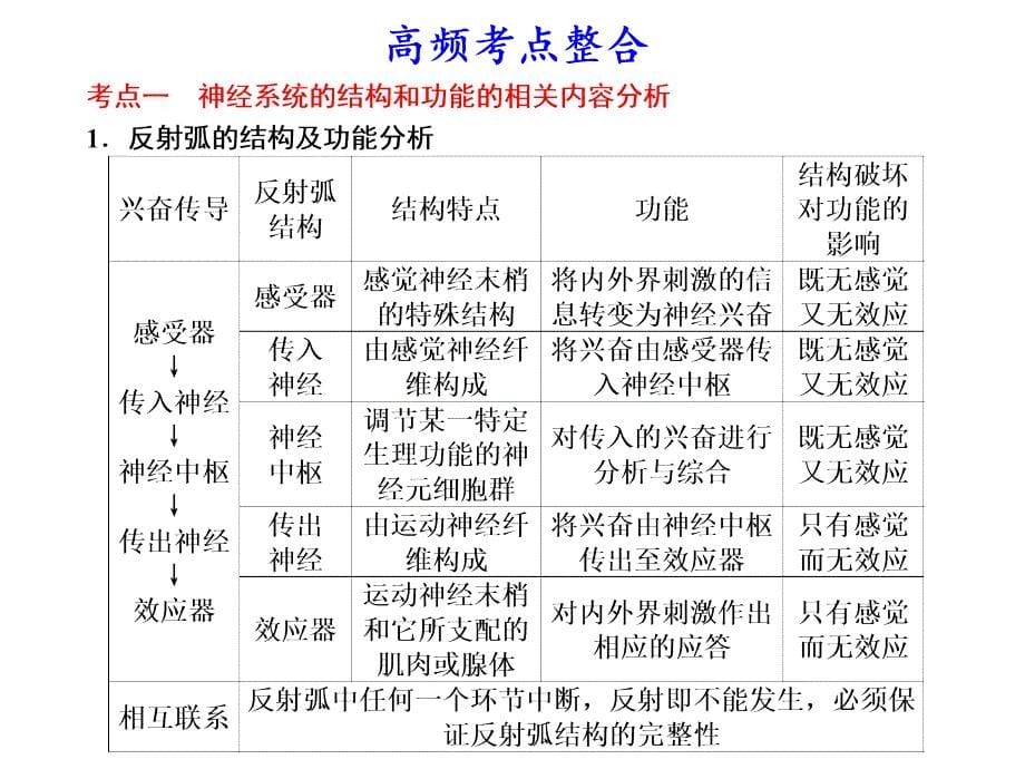 第一讲人和动物生命活动的调节_第5页