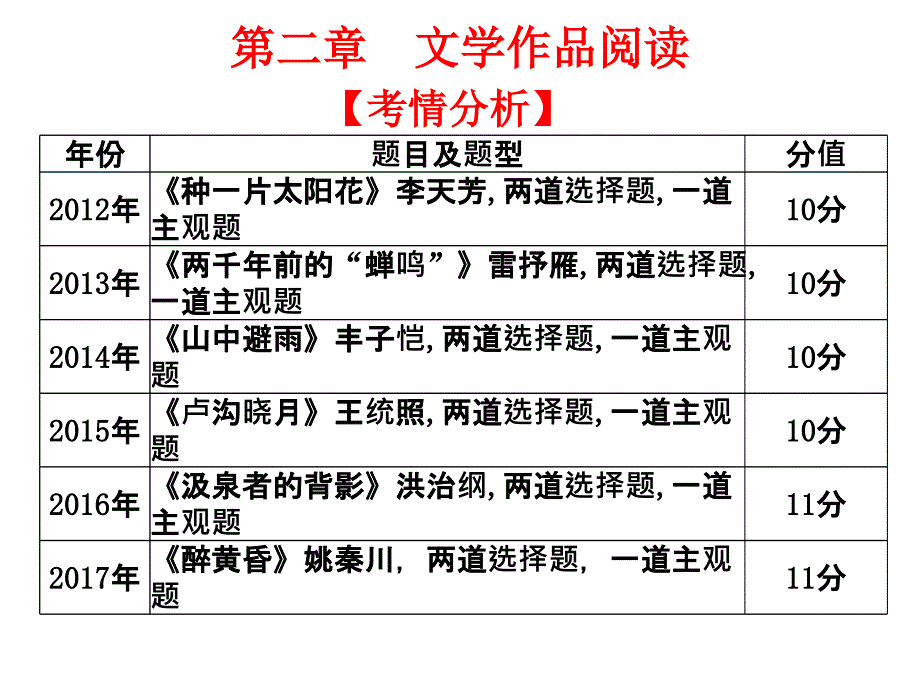 2019年高考语文总复习课件：第三部分 现代文阅读 第二章 文学作品阅读 (共45张PPT)_第1页