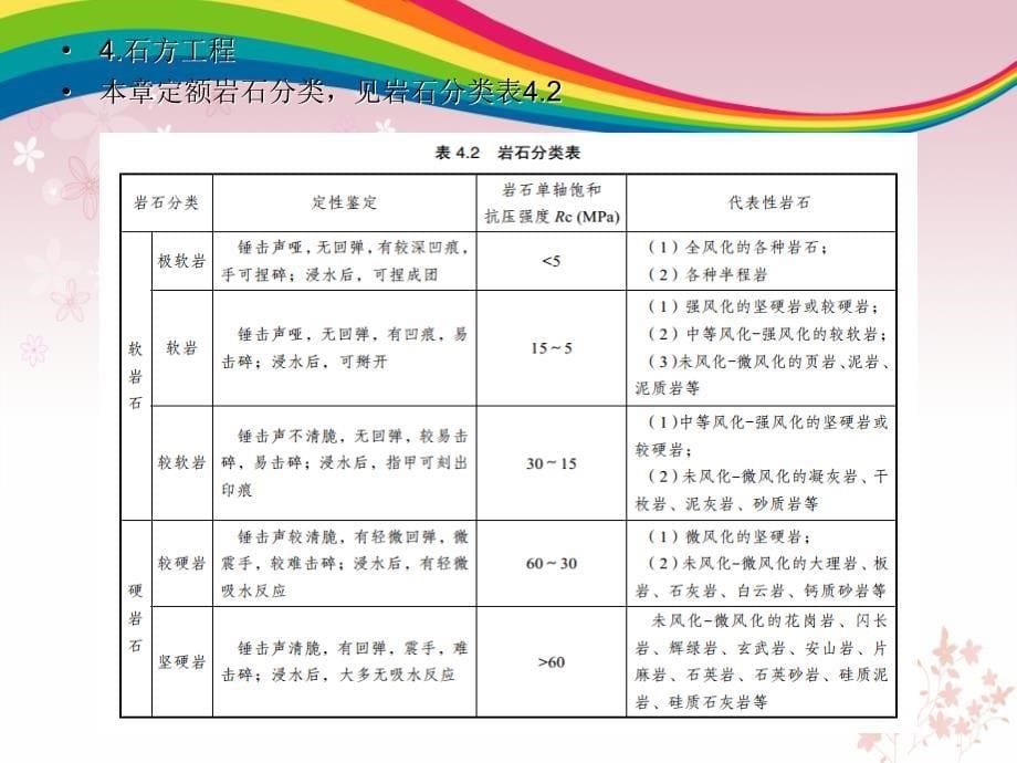 定额工程量的计算规则.ppt_第5页