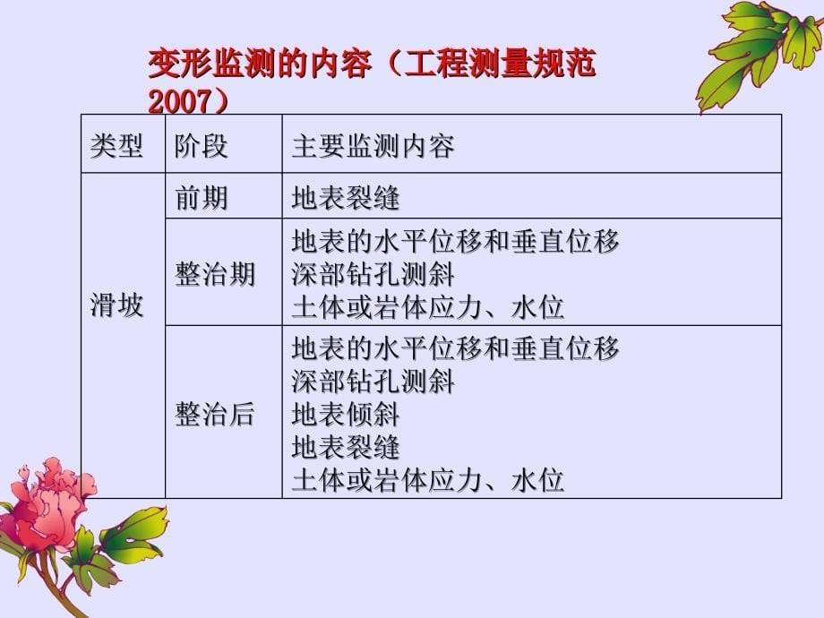 《边坡工程变形监测》PPT课件.ppt_第5页