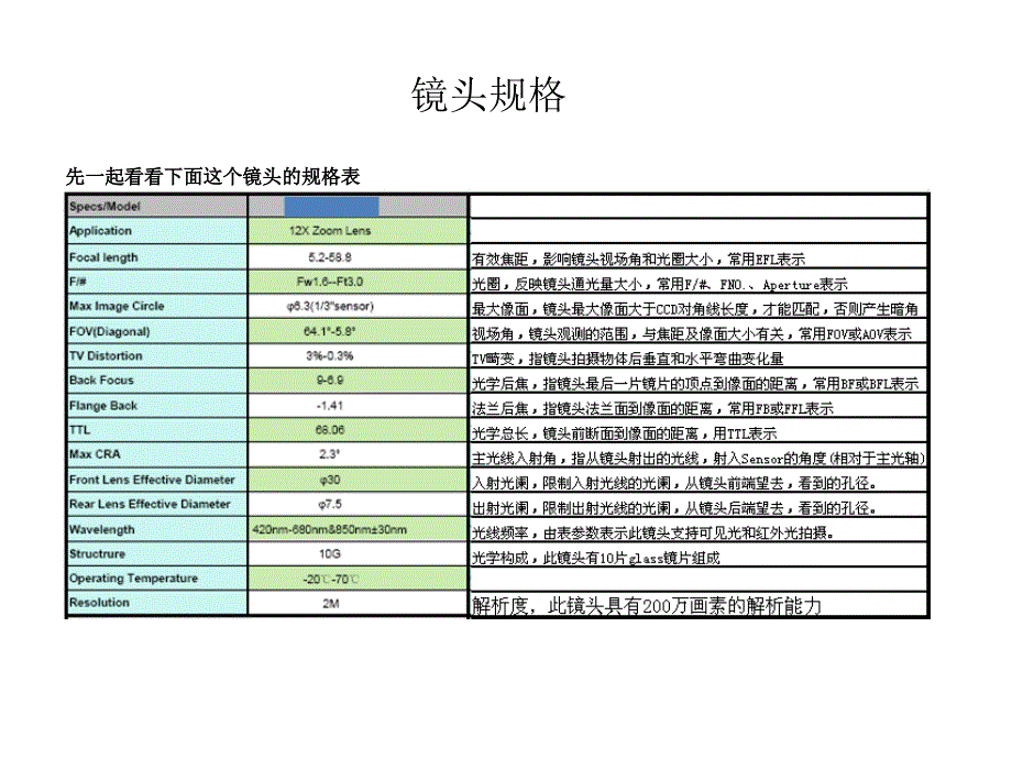 光学镜头基础知识ppt课件_第4页