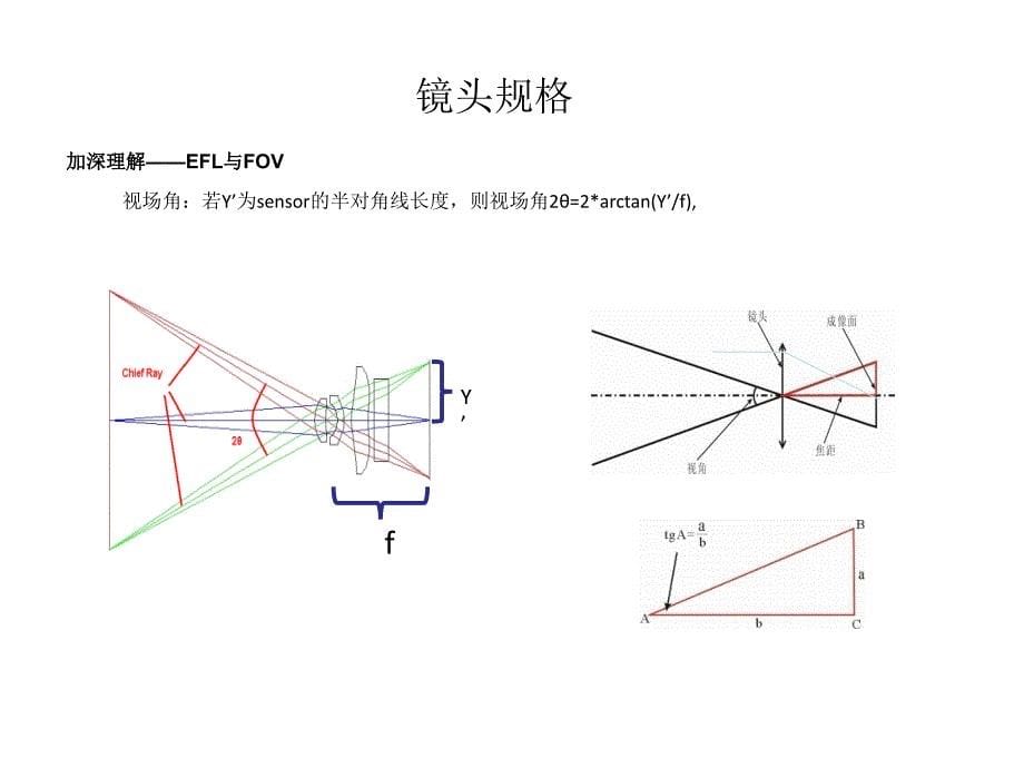 光学镜头基础知识ppt课件_第5页