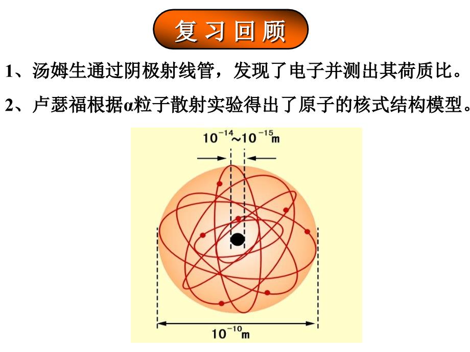 氢原子光谱与玻尔的原子模型_第2页