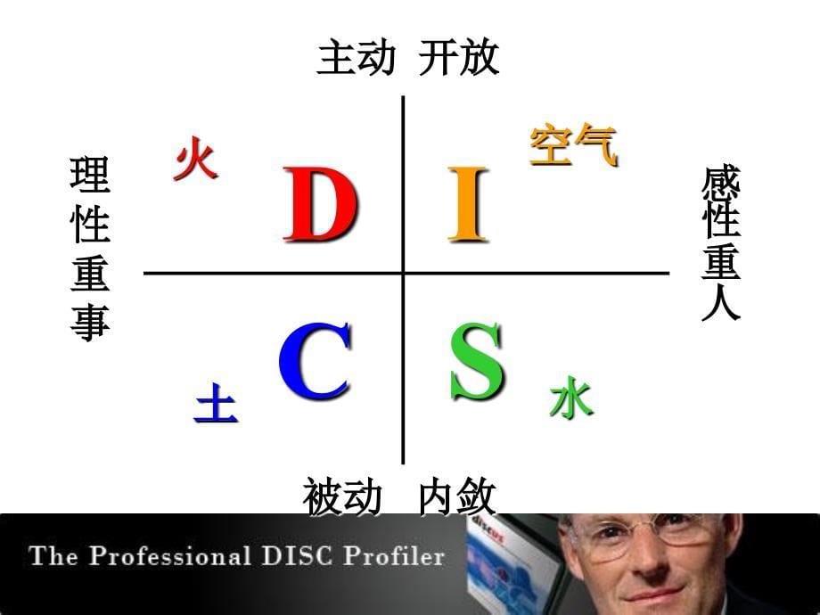 DISC性格分析演示版_第5页