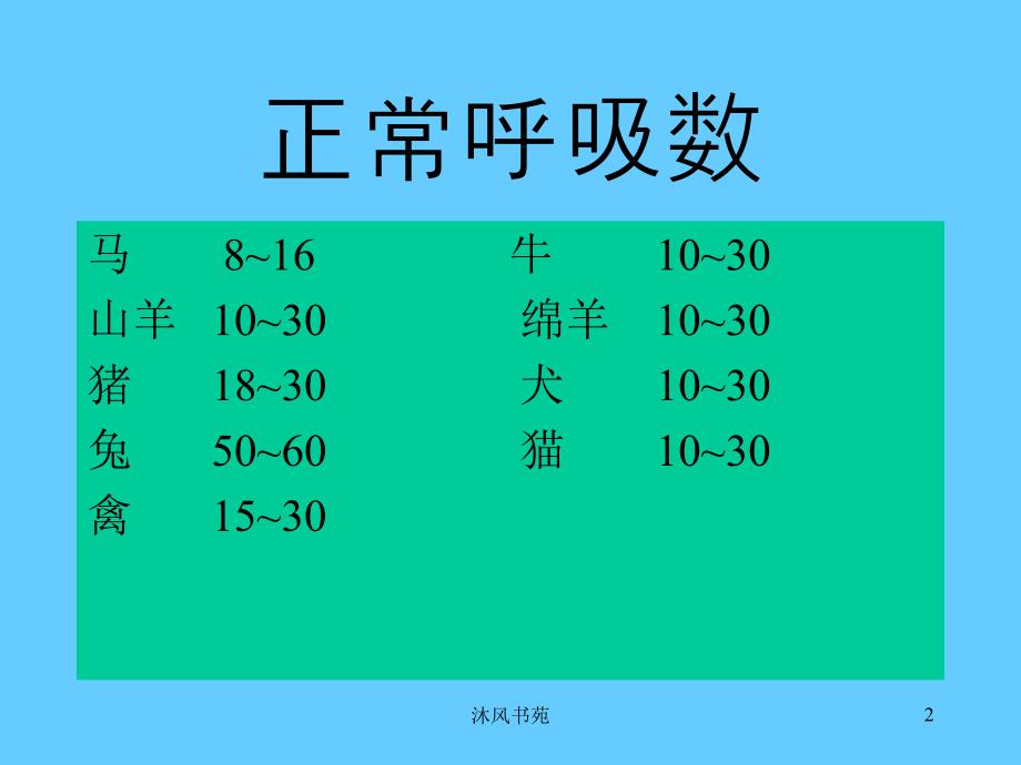 畜禽呼吸数检查【应用材料】_第2页