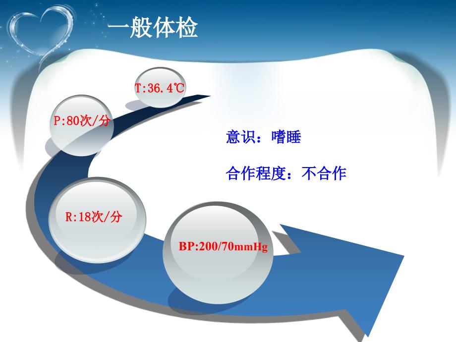 专病查房脑梗死PPT课件_第4页