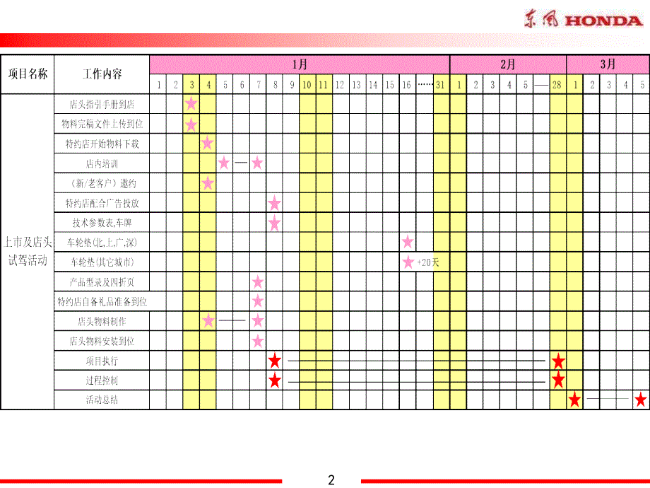 东风HONDACIVIC(新思域)上市店头指引手册_第2页