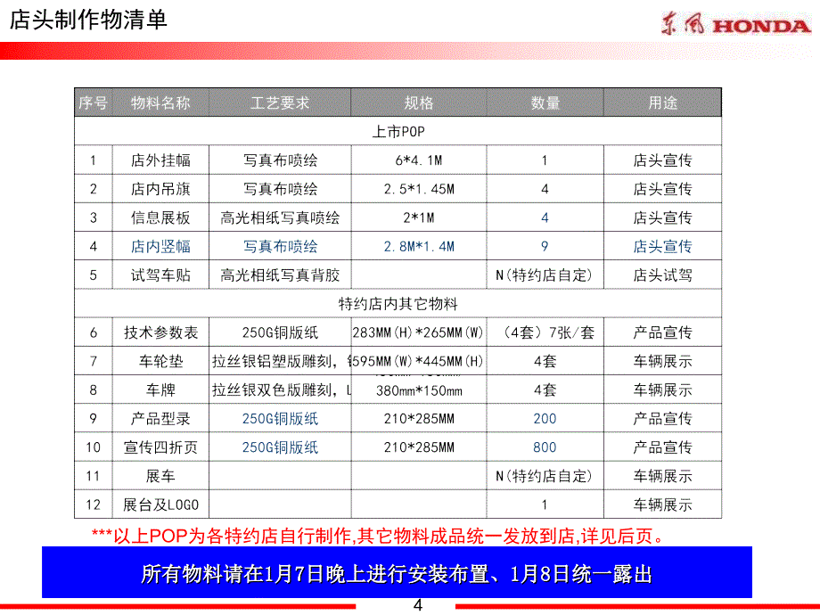 东风HONDACIVIC(新思域)上市店头指引手册_第4页