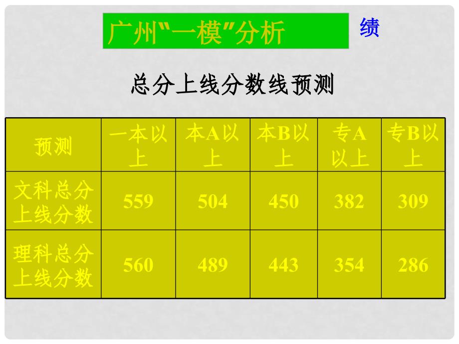 高三(6)班下学期家长会课件_第3页