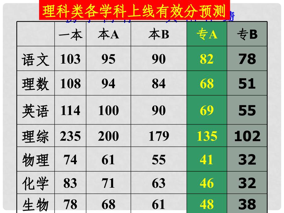 高三(6)班下学期家长会课件_第4页