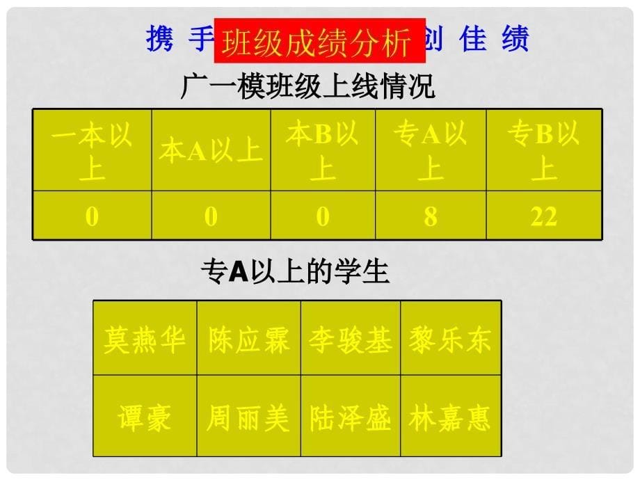 高三(6)班下学期家长会课件_第5页