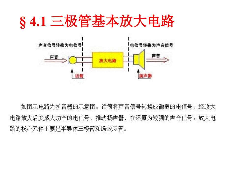 2三极管放大电路解析_第3页