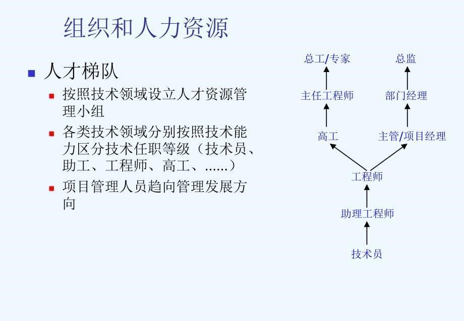 研发部门管理思路和重点原则_第5页