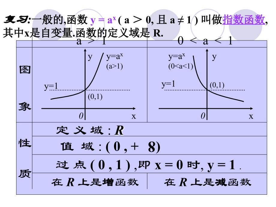 高中数学(人教B版必修1)《对数函数的图象与性质》.ppt_第3页