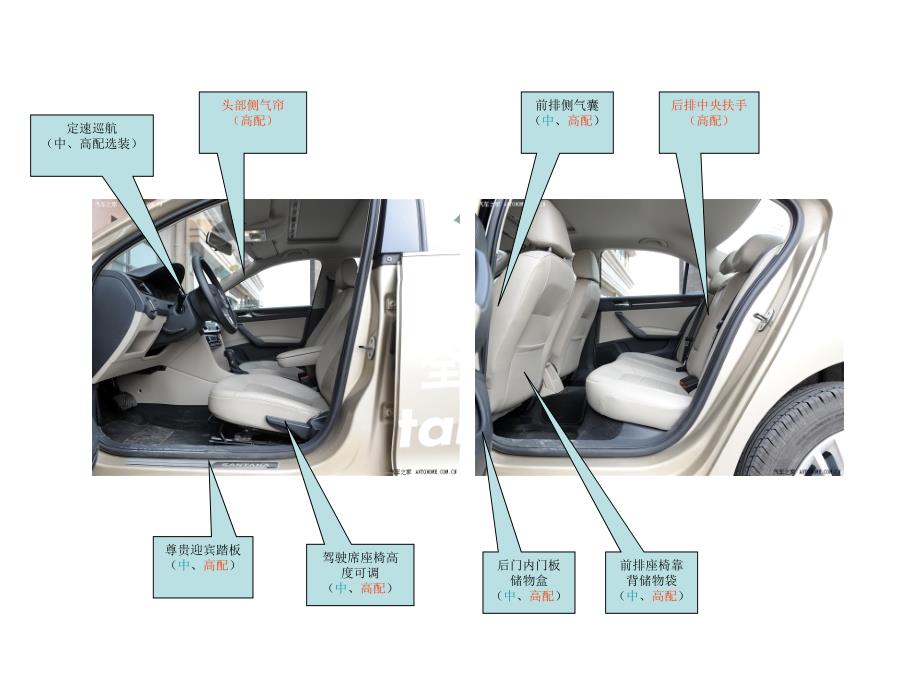 全新桑塔纳配置差异_第3页