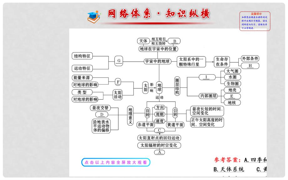 高中地理 第一章 行星地球阶段复习课课件 新人教版必修1_第2页