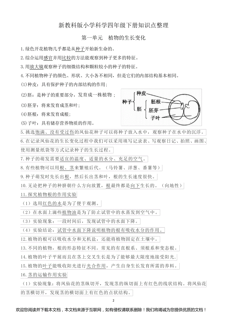 新改版教科版四年级下册科学全册知识点梳理(含问答题总结) 单元背诵版_第2页