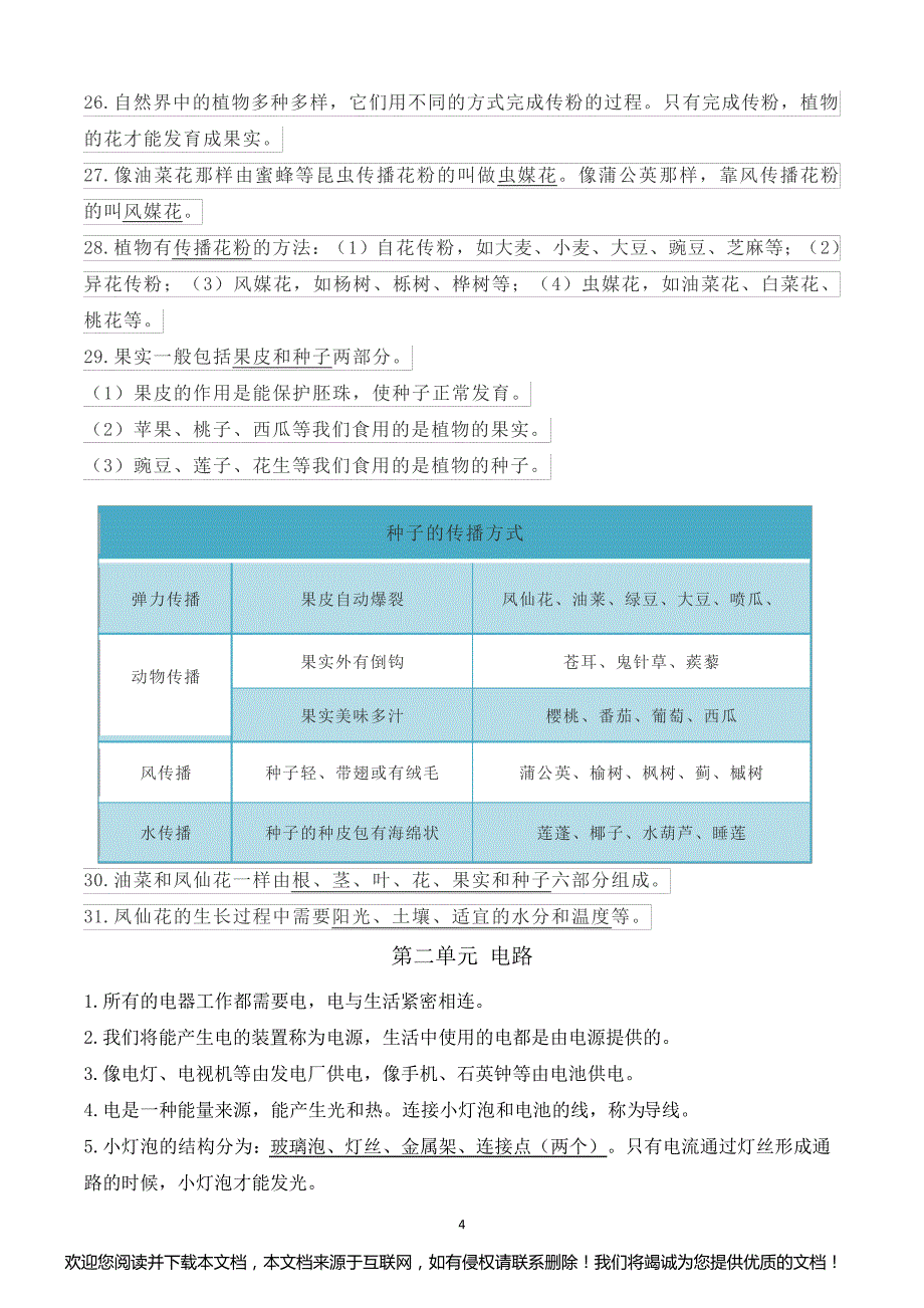 新改版教科版四年级下册科学全册知识点梳理(含问答题总结) 单元背诵版_第4页