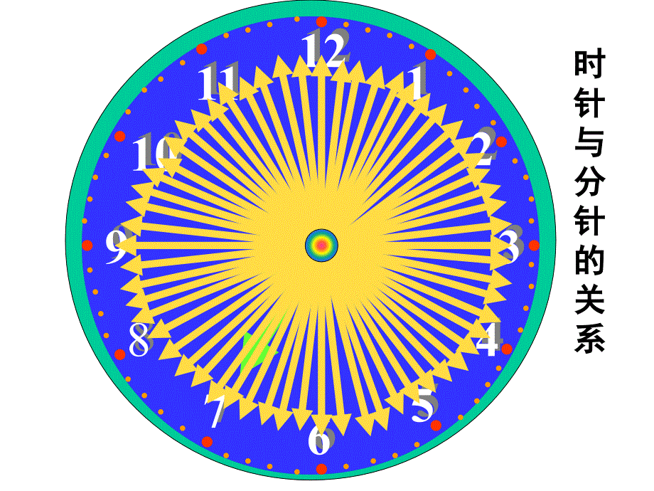 1认识时分秒课件_第3页