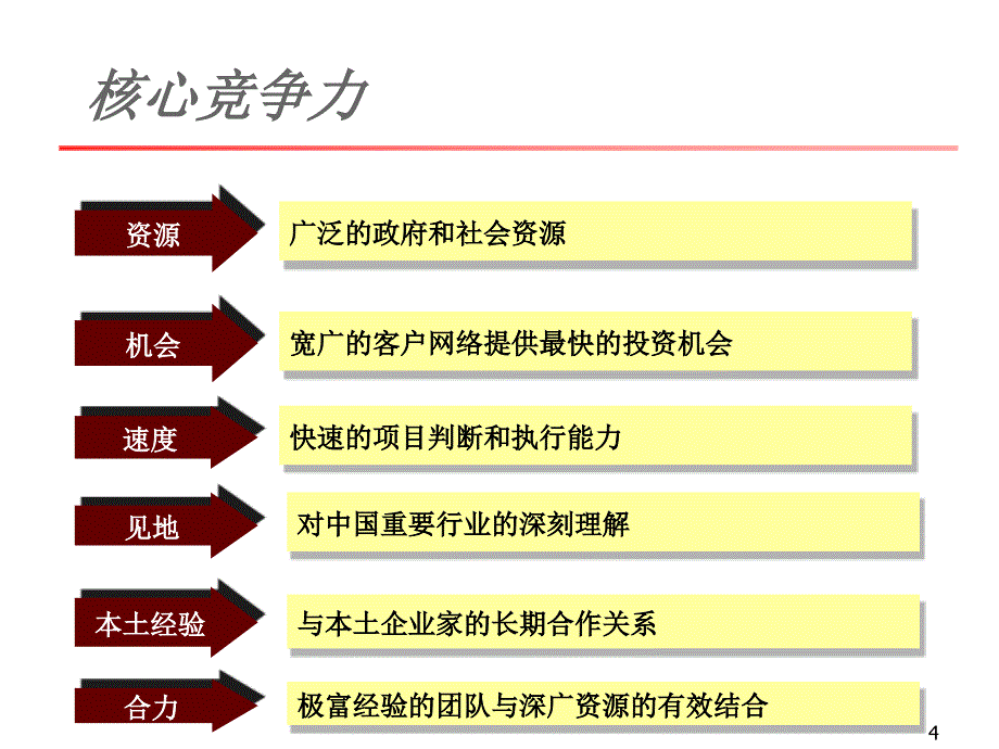 亚商资本简介0216_第4页