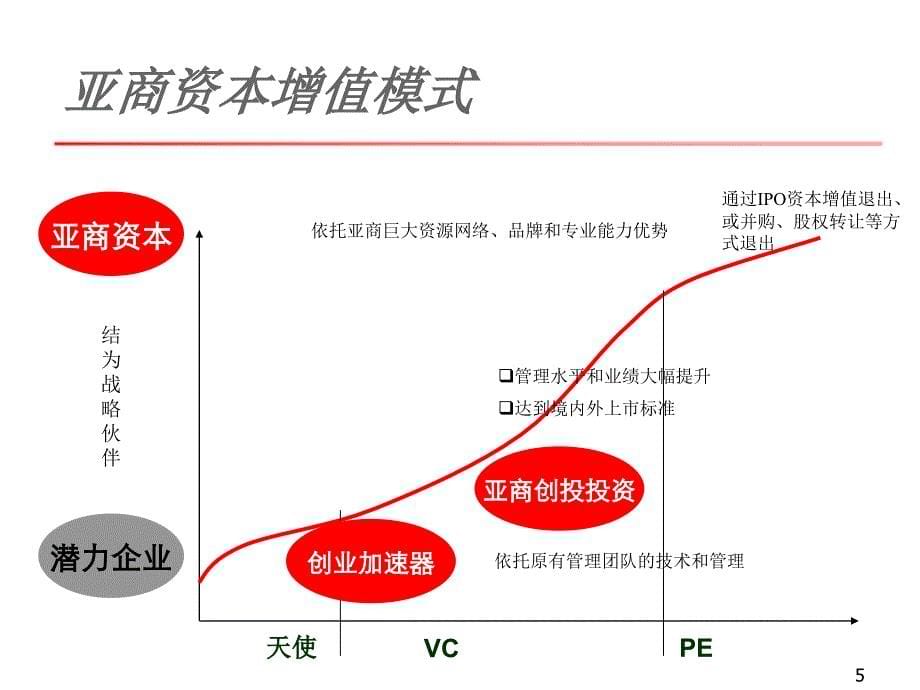 亚商资本简介0216_第5页