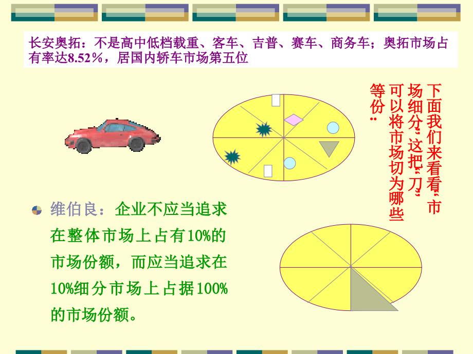 第七章市场细分与目标市场选择_第4页