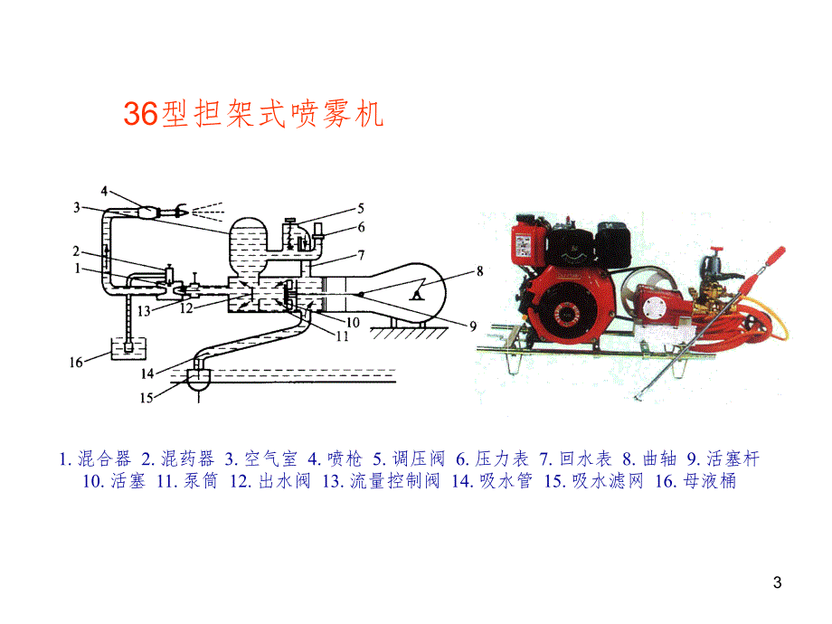 农业机械学试验PPT课件_第3页