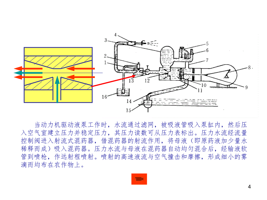 农业机械学试验PPT课件_第4页