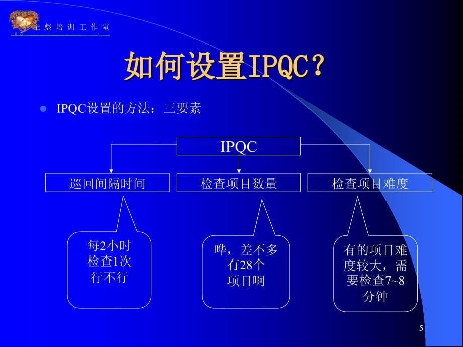 怎样做一名优秀的品管部主管之三IPQC_第5页