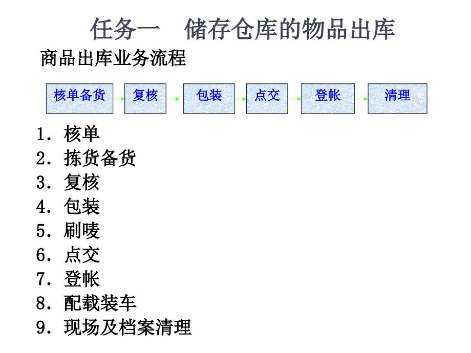 项目五货物出库作业_第2页