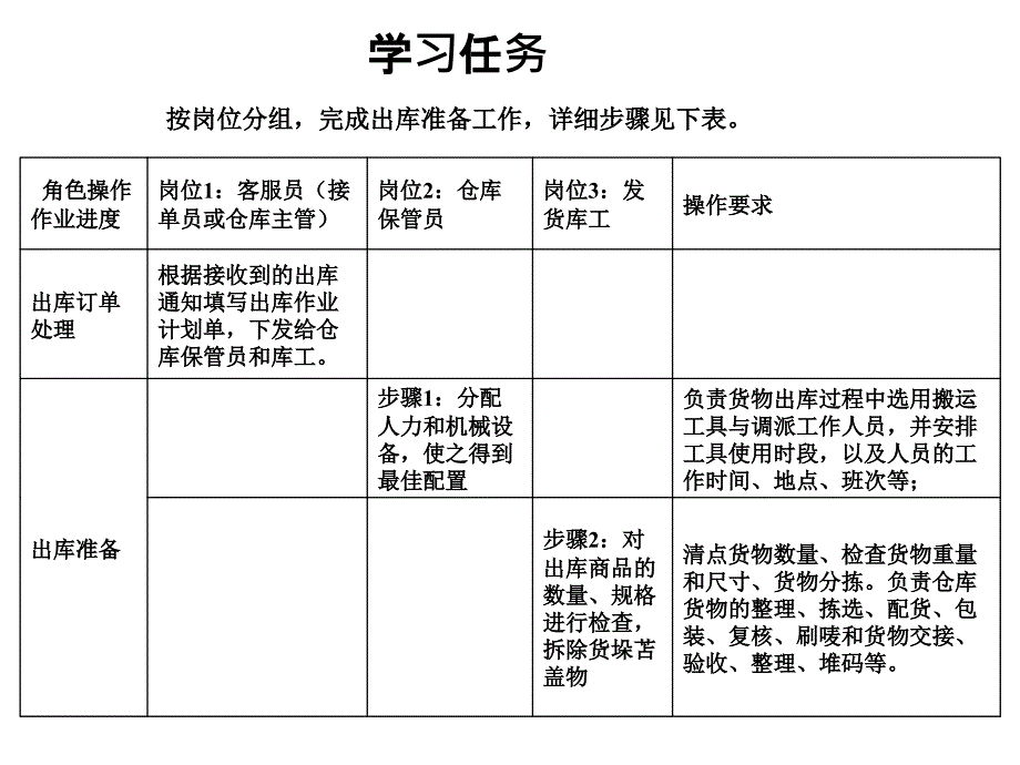 项目五货物出库作业_第4页