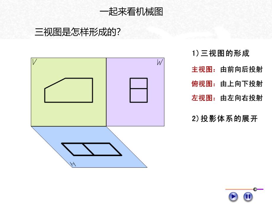 怎样看懂机械图入门级_第2页