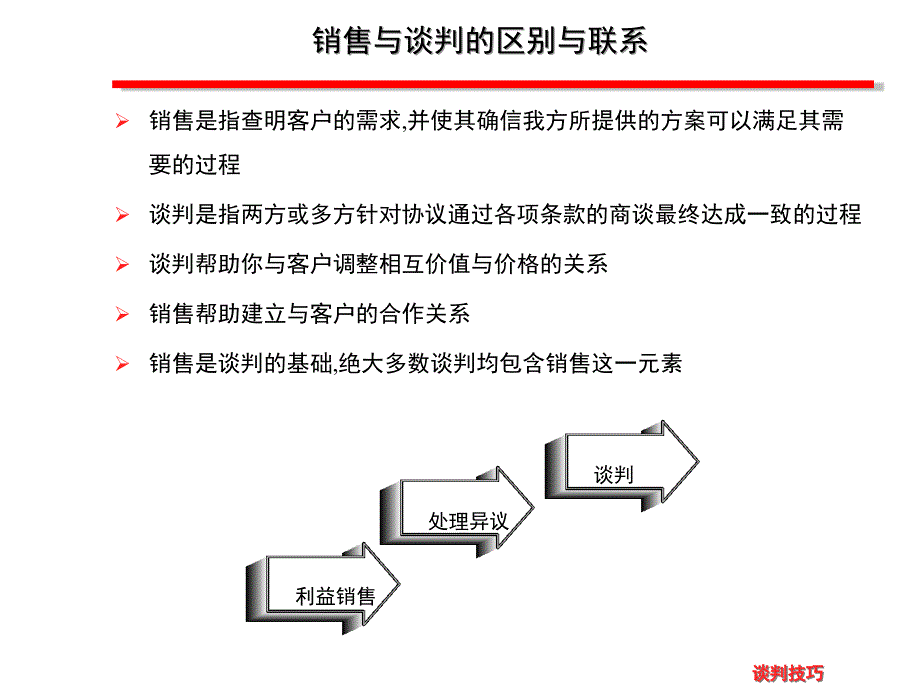 谈判技巧PP教案T_第3页