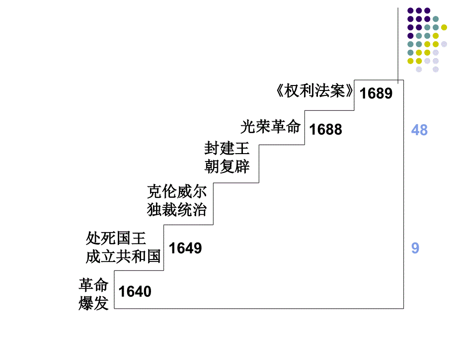 北师大版九年级历史上册第一单元第4课为民族独立而战课件（30张） (2)_第2页