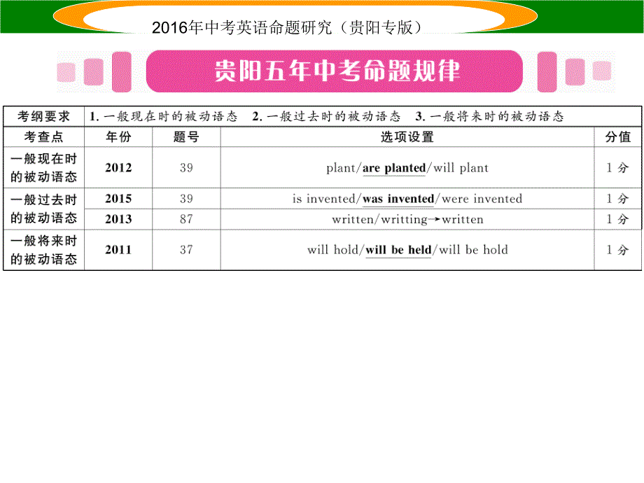 中考英语 语法专题突破 专题十一 动词的语态课件_第2页