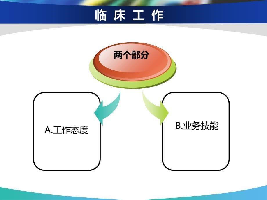 神经内科护士述职报告ppt_第5页