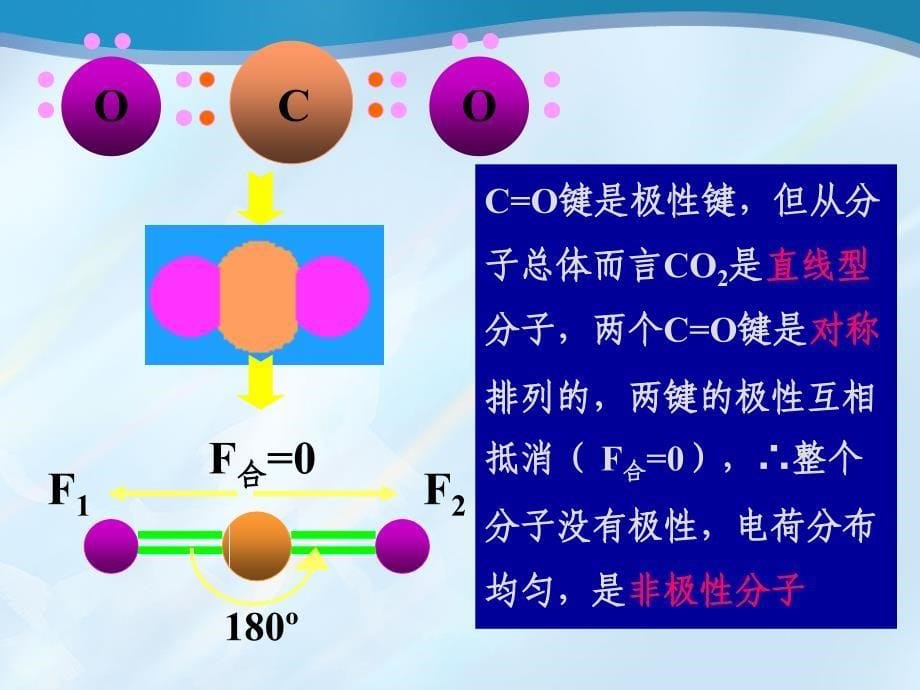 分子的性质参考课件_第5页