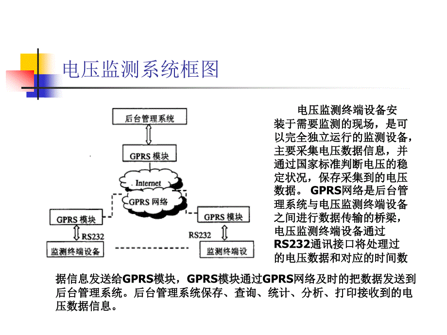 基于gprs的远程电压监测系统终端软件设计_第3页