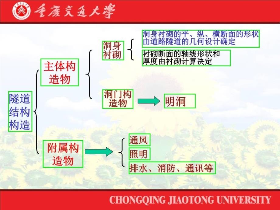 《隧道结构构造》PPT课件.ppt_第4页